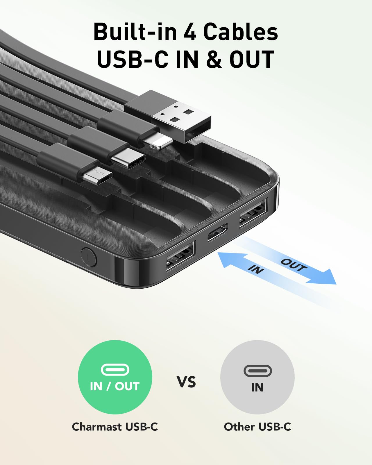 Charmast Portable Charger,10000mAh Power Bank with Built in 4 Cables,6 Outputs 3 Inputs Travel Essential USB C Battery Pack compatible with iPhone iPad Phones